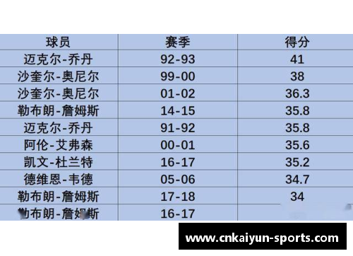 NBA球星号码全列表及其相关信息