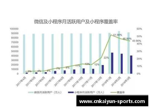奥体球员出场数据分析与趋势预测