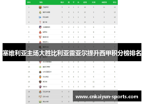 塞维利亚主场大胜比利亚雷亚尔提升西甲积分榜排名